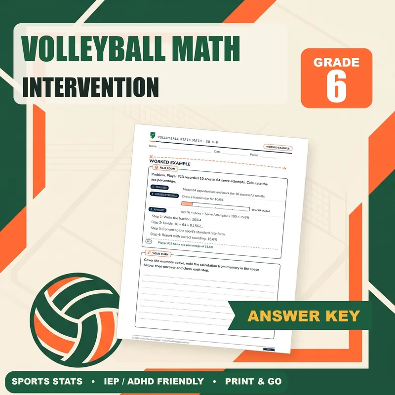 Volleyball Math Intervention cover
